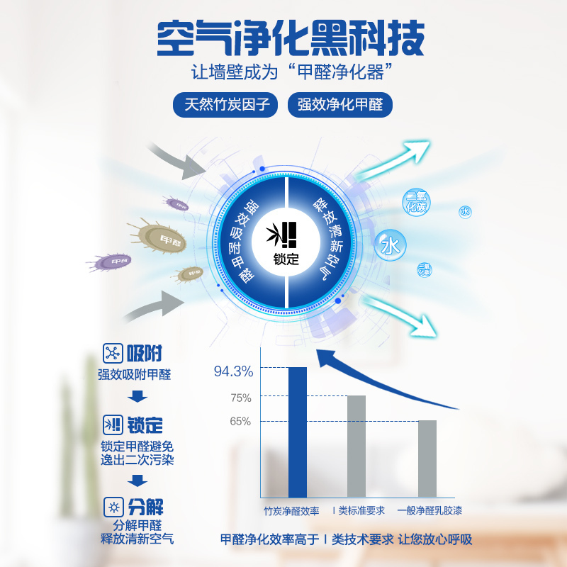 嘉宝莉(CARPOLY)金装抗甲醛墙面漆 五效合一乳胶漆 白色墙漆环保