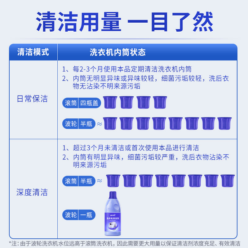 蓝月亮 洗衣机清洁剂600g 滚筒波轮洗衣机清洁剂 除菌 去异味去污垢免打捞高清大图