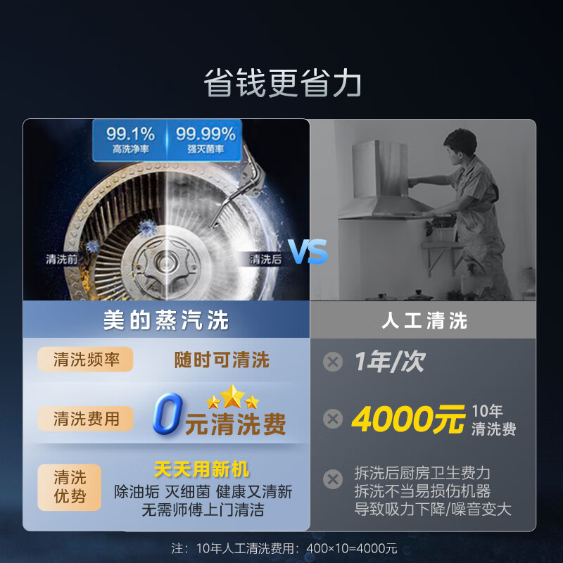 [高温蒸汽洗]美的(Midea)AK7Pro升级款顶侧一体跨界双腔 烟灶联动28m³大吸力 变频巡航 超薄近吸抽油烟机高清大图