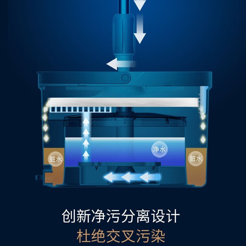 西屋(WESTINGHOUSE) WTB13B 净污分离免手洗旋转拖把 家用拖布懒人拖地神器高清大图