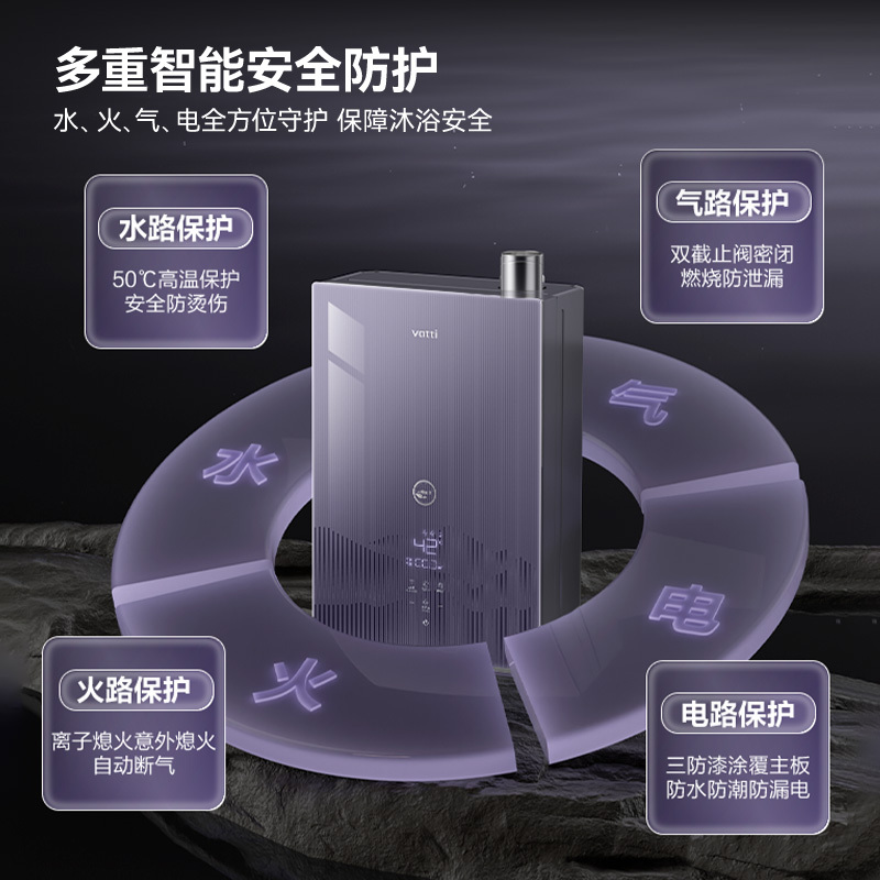 华帝(VATTI)16升零冷水燃气热水器 i12253S-16天然气超一级能效内外双循环杀菌[变频水伺服3.0]