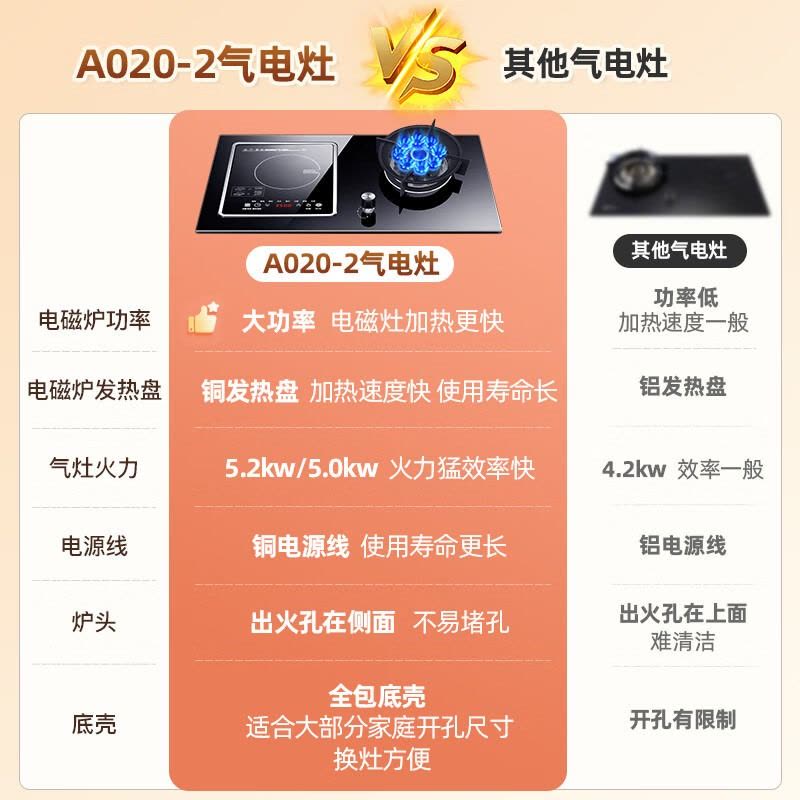 欢呼好太太 [2800W+钢盖]气电灶电磁炉煤气灶二合一电一气两用灶嵌入式一体燃气灶双灶双眼灶天然气灶A016图片