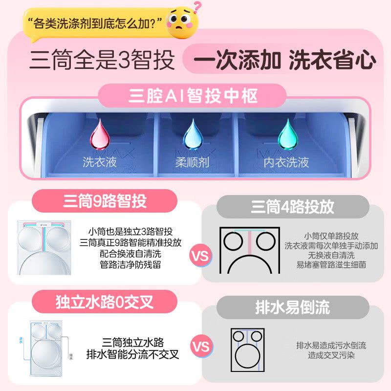 统帅(Leader)海尔出品三筒洗衣机ProMax 滚筒 内衣洗 12.5KG XQGL125-MBLDE697WU1图片