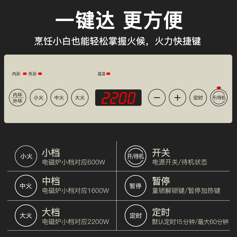 志高(CHIGO) 嵌入式电磁炉 双灶电磁灶双头电陶炉电灶家用双灶台式双眼 金色面板一电一陶双灶高清大图