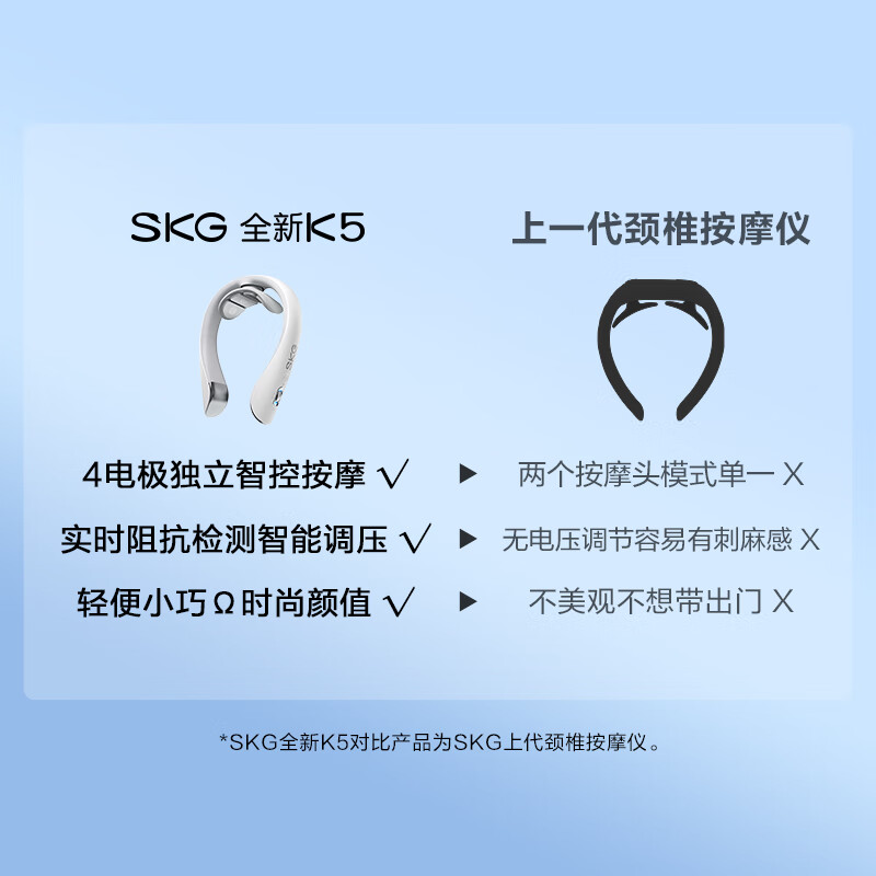 SKG K5-2 颈椎按摩器 机身重量95g(单位:台) 白色高清大图