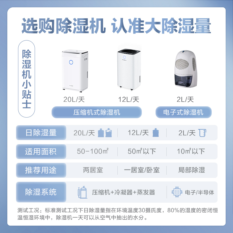 欧井(Eurgeen)除湿机/抽湿机 20升/天 家用地下室净化干衣轻音除湿器 OJ-215E