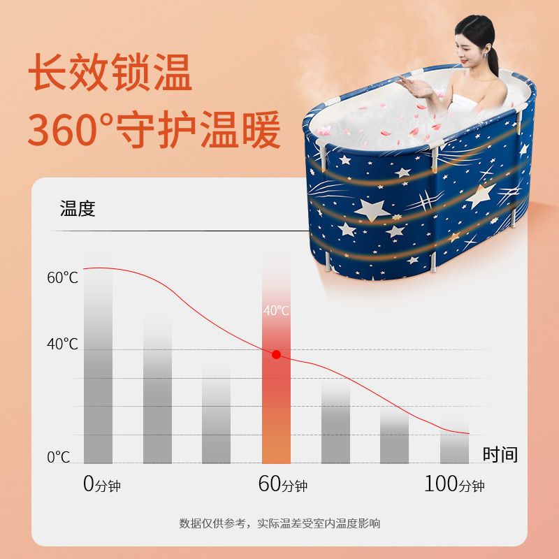 1.1米浩瀚星空(解放大长腿系列) 三层+无赠品 泡澡桶成人沐浴盆折叠大号浴盆加厚洗澡盆家用沐浴桶洗澡神器浴缸