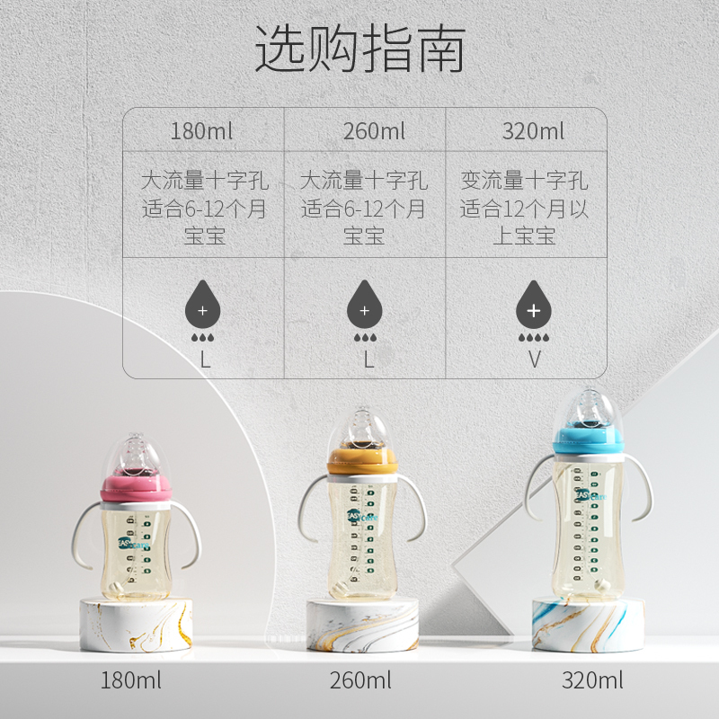 伊斯卡尔(Easy Care)180ml企鹅造型婴儿奶瓶PPSU宽口宝宝吸管奶瓶防胀气耐摔大容量防胀气防呛奶黄色奶瓶