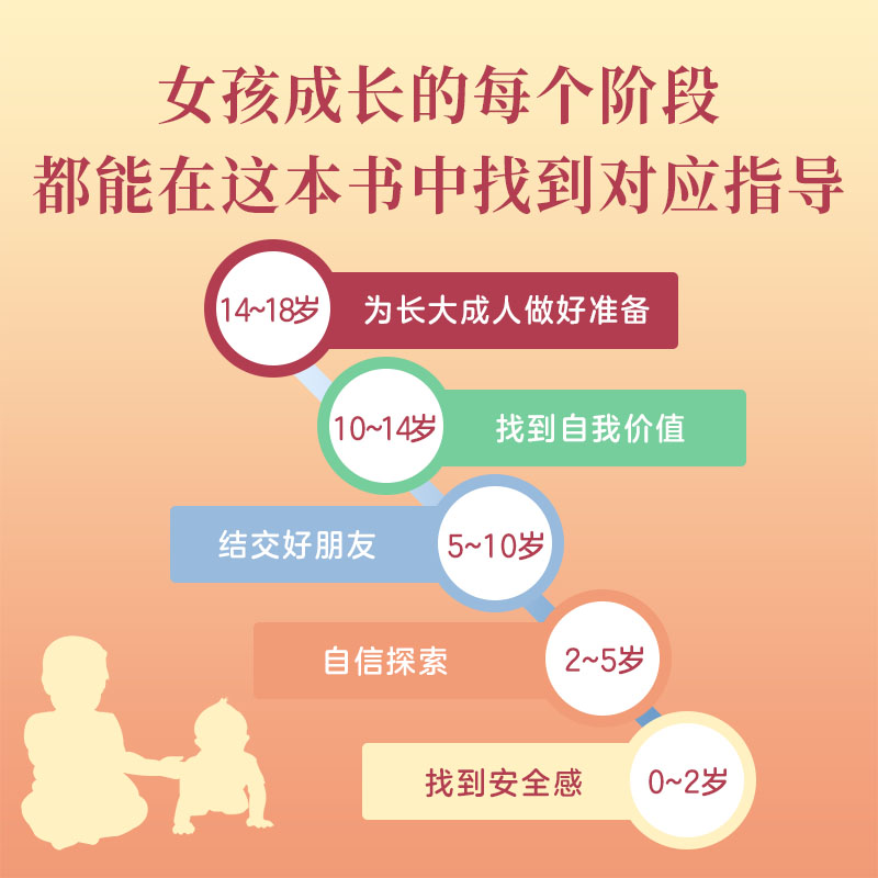 [正版]培养高情商女孩+养育女孩2册史蒂夫比达尔夫著高清大图