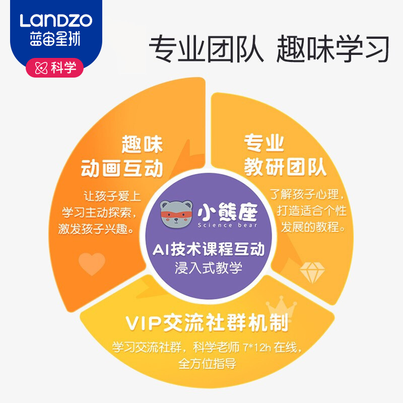 蓝宙小熊座儿童科学小实验套装幼儿园小学生趣味益智steam玩具
