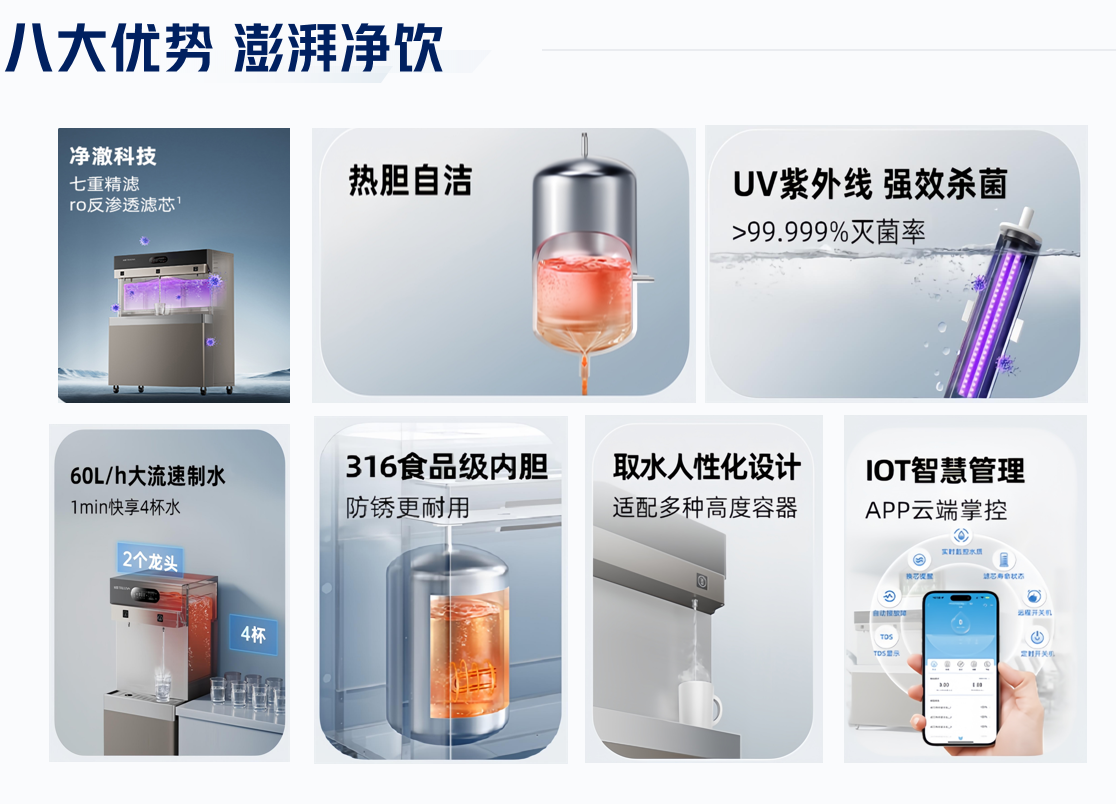 沁园商用校园公共饮水平台QS-ZR4-P2070智能安全直饮高清大图