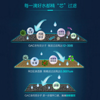 怡口(ECOWATER)家用净水器升级款1:1低废水比反渗透纯饮2.5L大流量ERO001-3