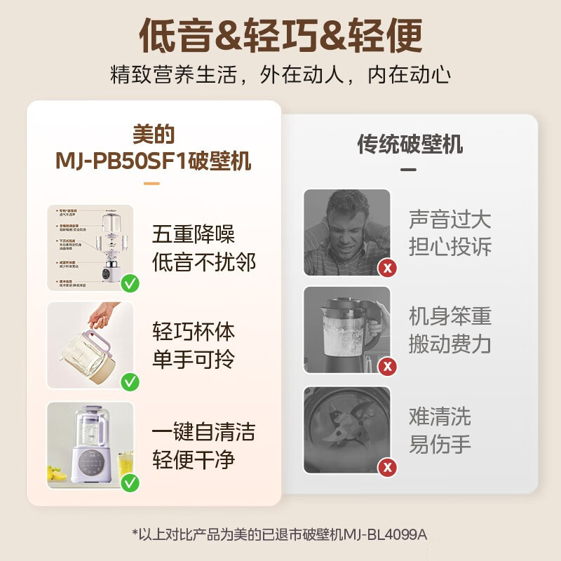 美的(Midea)破壁机家用 多功能细腻搅打豆浆机免洗辅食机榨汁机料理机 分体式杯体设计 [安睡系列]PB50SF1-P