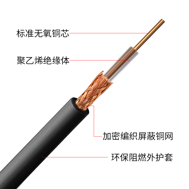 博扬 2M线通信音视频线SYV75-3-1室外防水单股0.5mm96编同轴电缆200米BY-SYV75-3-1-200m