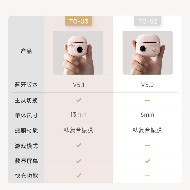EDIFIER/漫步者 TO-U3真无线蓝牙耳机迷你可爱粉色隐形无线半入耳式音乐降噪新款礼物长续航高清大图