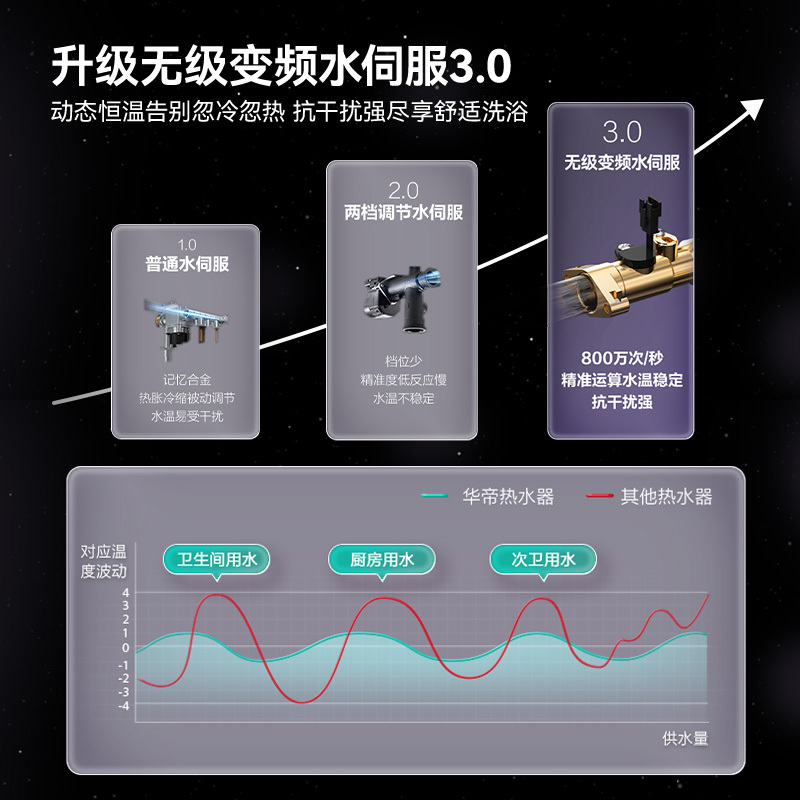华帝(VATTI)16升零冷水燃气热水器 i12253S-16天然气超一级能效内外双循环杀菌[变频水伺服3.0]