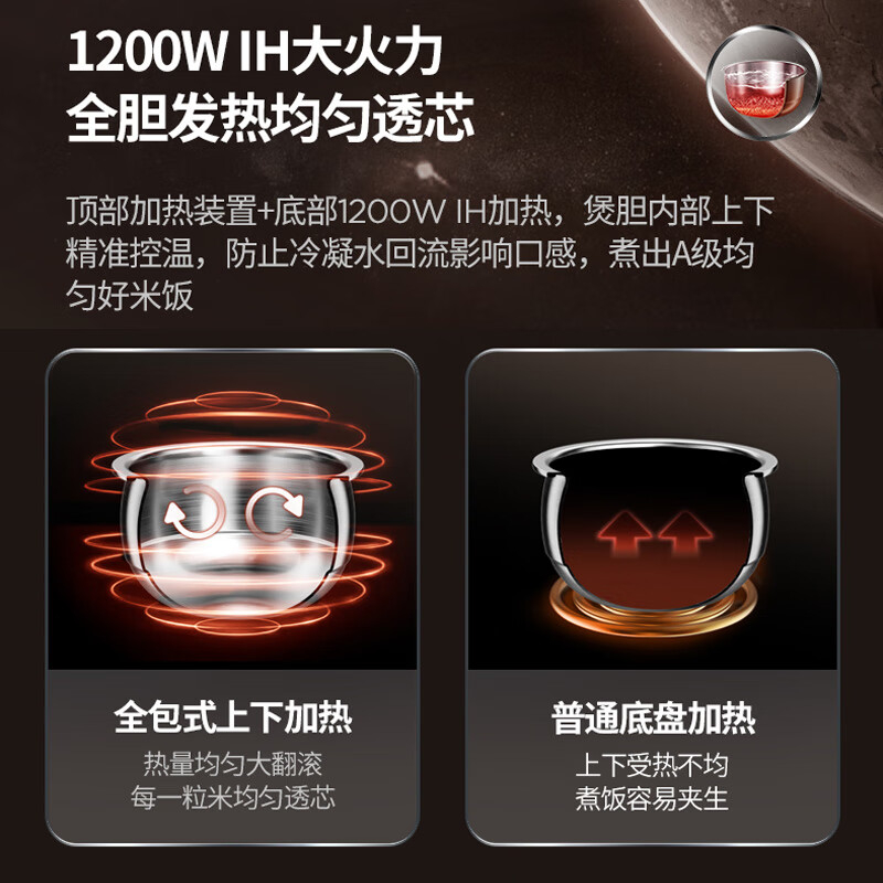九阳0涂层电饭煲30N6高清大图