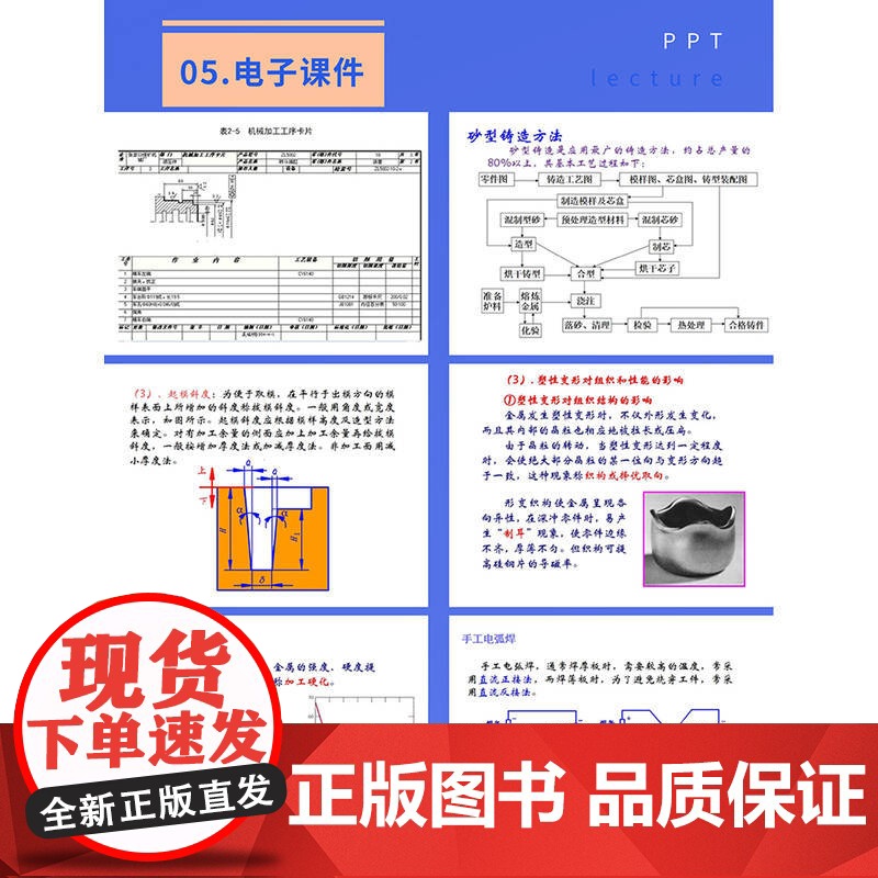 机械制造工艺学课程设计 第2版 吴瑞明高清大图