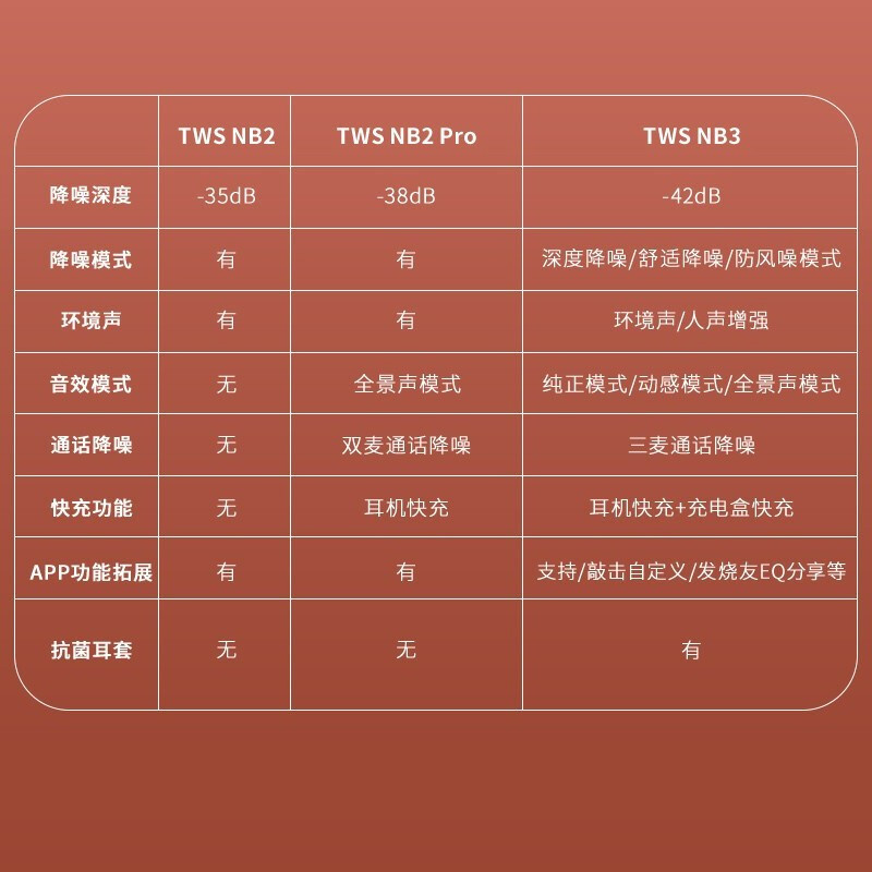 漫步者(EDIFIER) TWS NB3 真无线立体声降噪蓝牙耳机 星耀白