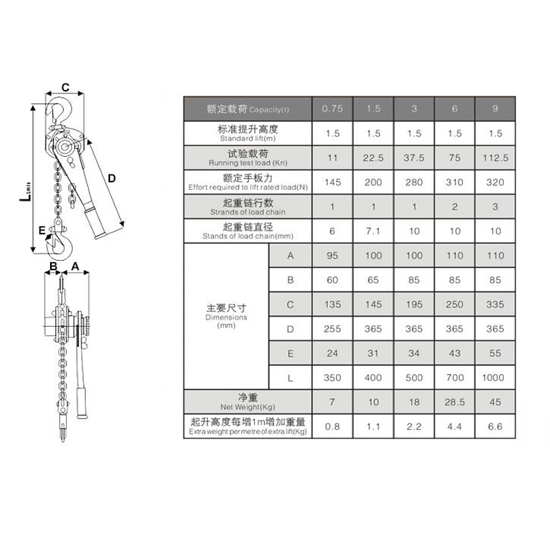 手扳葫芦(手动)
