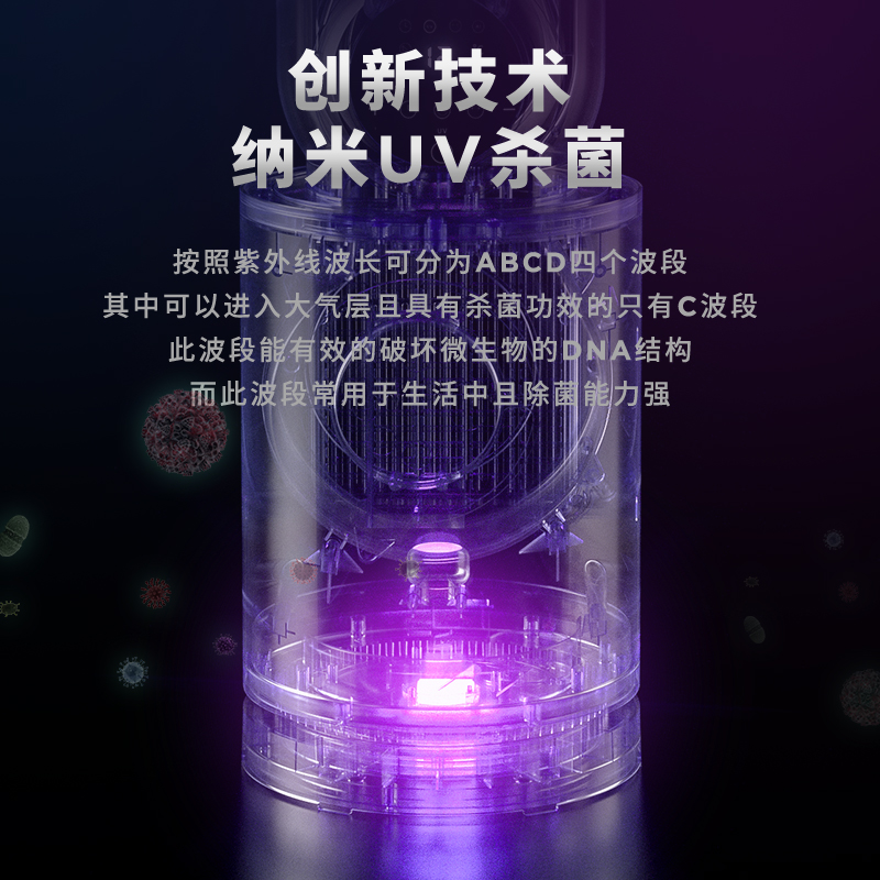 西屋Westinghouse无叶空气净化直流变频循环扇WTH-WY201I高清大图
