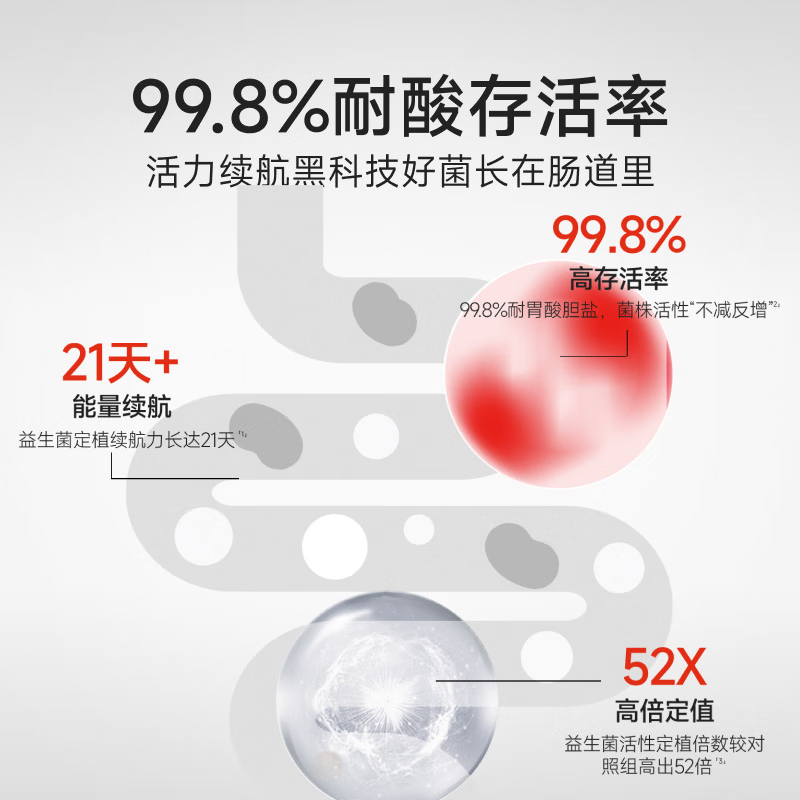 每日博士C3益生菌B420成人调理肠胃瘦身菌燃脂排油活性益生元
