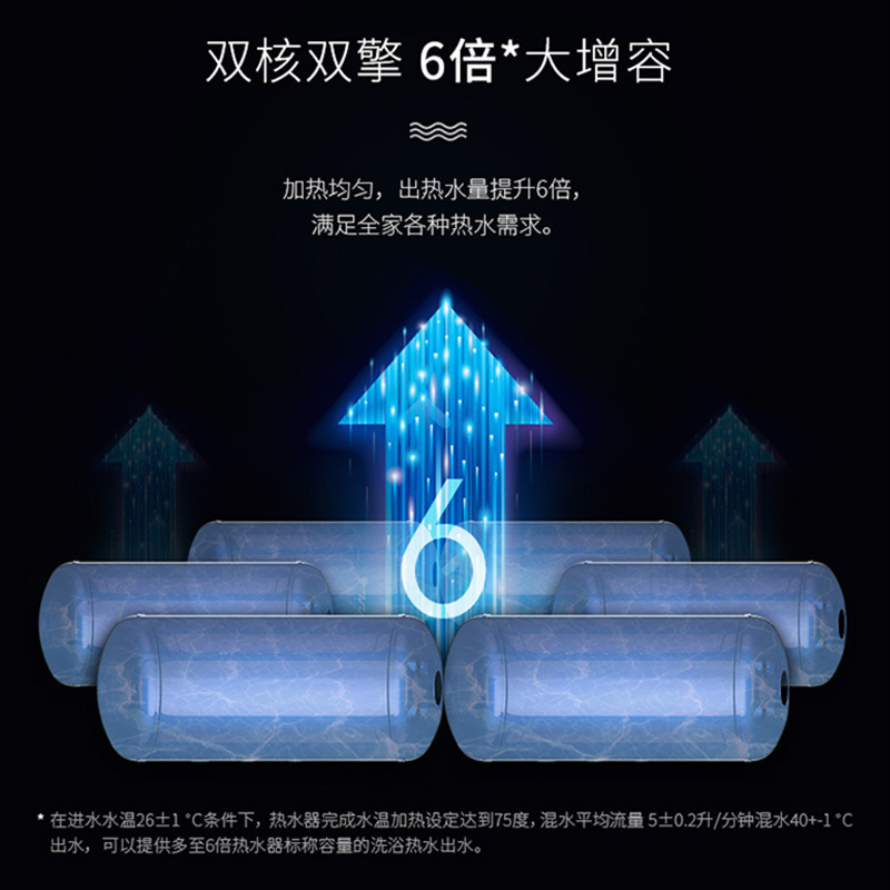 阿里斯顿(ARISTON) 60升电热水器 一级能效 内胆自动清洁 漏电保护SN X 60 3QH AG