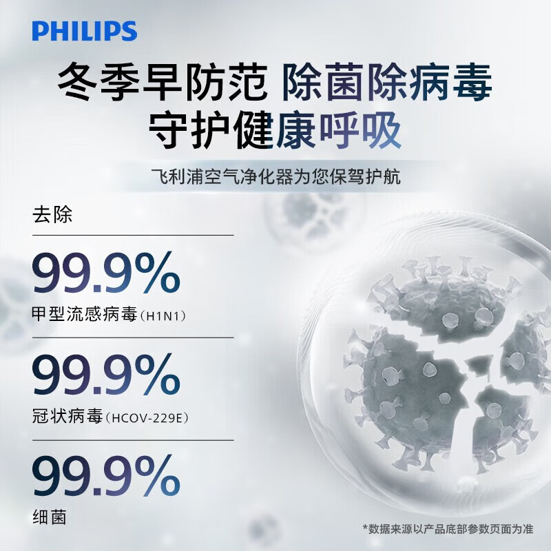 飞利浦(PHILIPS)空气净化器取暖器净化凉风暖风三合一家用除烟味除甲醛消毒机无叶风扇卧室母婴 AMF870/06高清大图