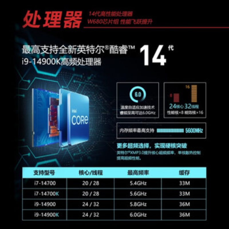 联想P3图形工作站工业控制微机20核 3.4G I7-14700K/32G/1T固态+2T/RTX4060 8G高清大图