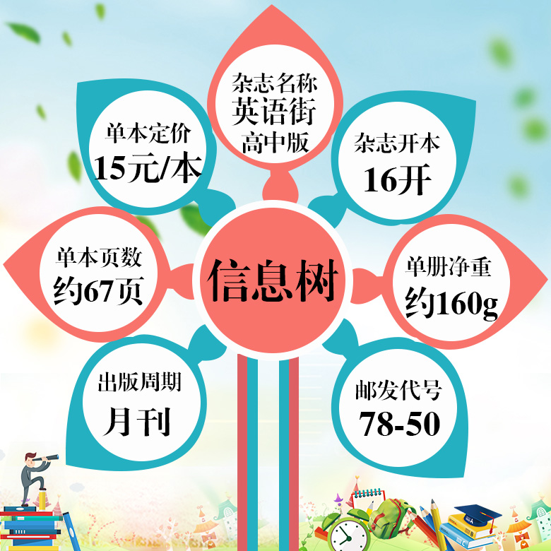 2024年4月 [正版]英语街高中版杂志/高考版/时文版2024年5月6月7月8月含1-6月/全年/半年订阅课堂内外fr高清大图