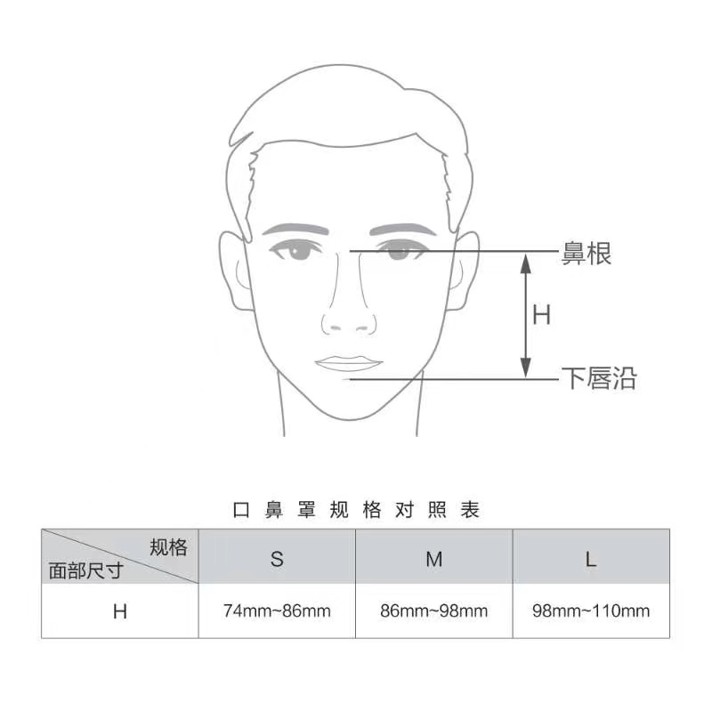 鱼跃YF-01呼吸机面罩头带单/双水平无创呼吸机配件口鼻罩专用耗材搭配720,725,730呼吸机高清大图