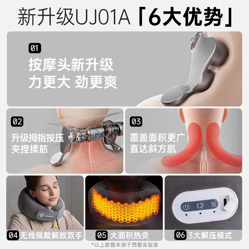 西屋(Westinghouse)WCM-UJ01A仿人手颈部物理揉捏颈椎按摩器280×260×125mm(单位:台)高清大图