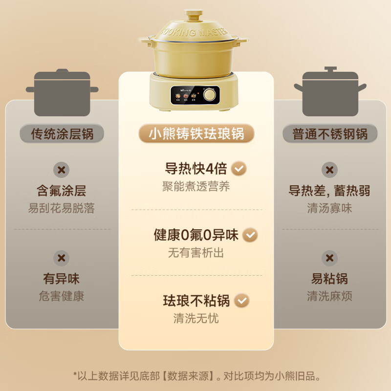 小熊电煮锅DHG-D25W3分体式珐琅锅铸铁锅1-2人小火锅焖蒸炖煮炒涮烤一体料理锅带蒸笼 家用2-3人煲汤煮粥多功能高清大图