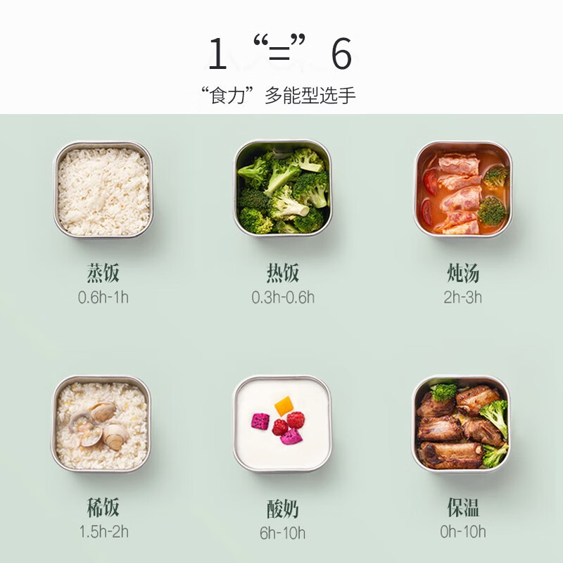 九阳(Joyoung)电热饭盒 插电式加热饭盒 办公室用 预约保温 双层热饭神器 不锈钢电热保温盒 F15H-FH188高清大图