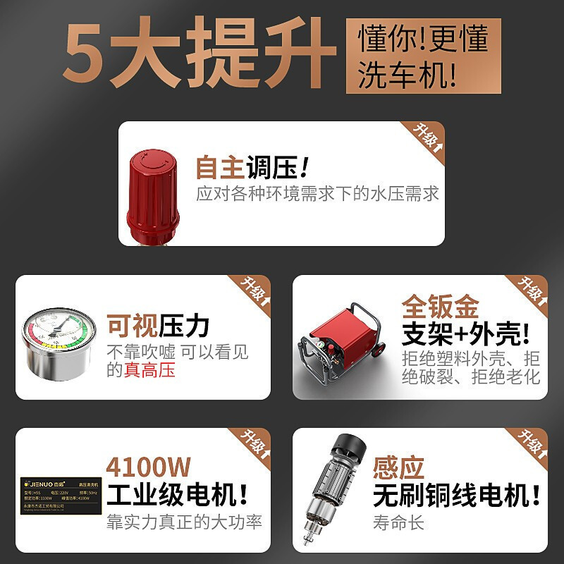 杰诺洗车机高压水泵家用220v便携汽车刷车神器抢全自动清洗机水枪[15米水管+压力表+调压阀+6500w]