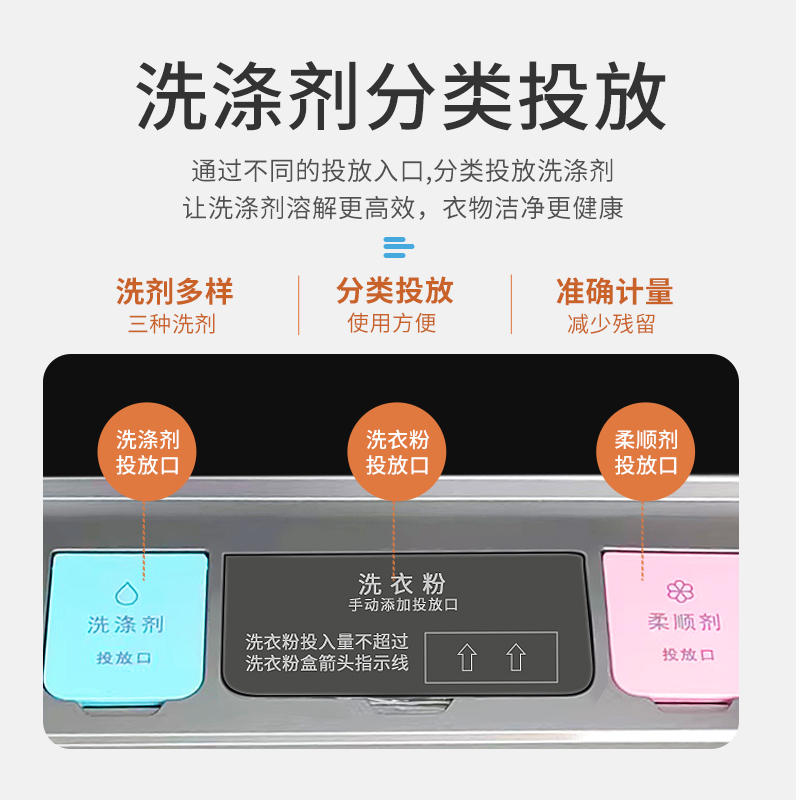 澳柯玛(AUCMA)波轮洗衣机10公斤全自动 一键洗大容量 多程序分类洗 桶风干 节能家用宿舍租房XQB100-5878高清大图