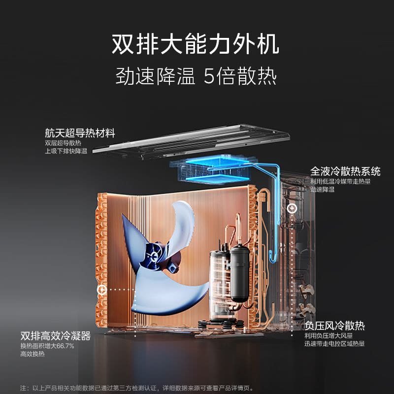 美的(Midea)空调全面风3匹家用挂机一级能效变频冷暖大客厅卧室工厂房办公室商铺用官方正品KFR-65GW/N8QM1图片