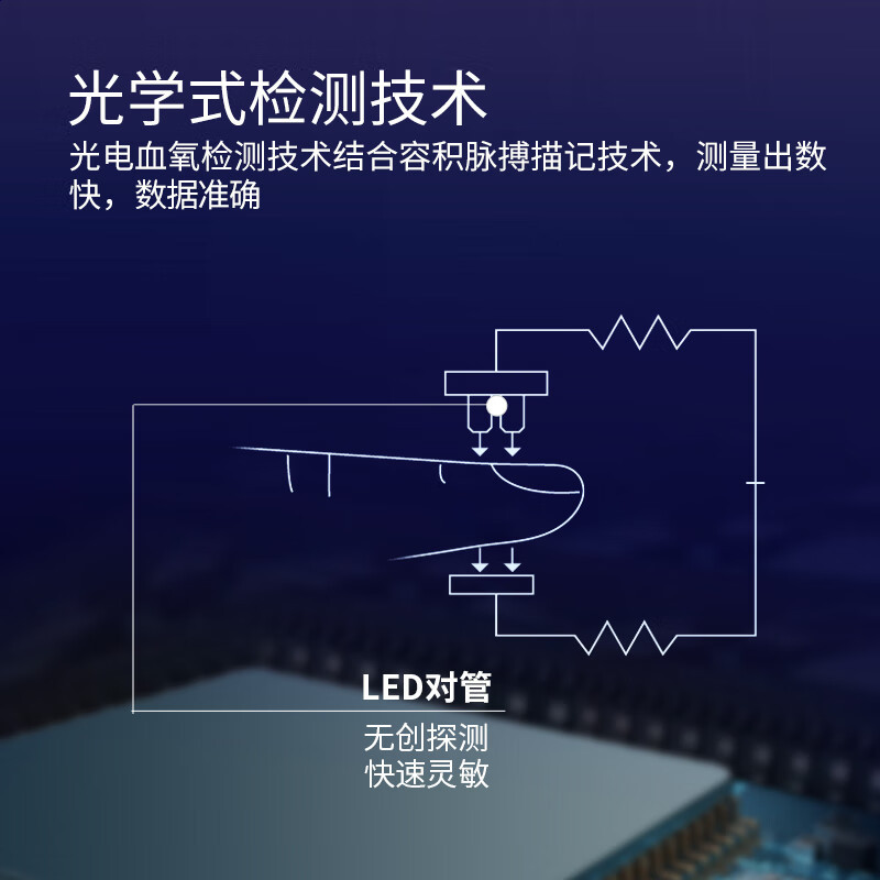 康泰(CONTEC) CMS60D脉搏血氧仪 血氧饱和度检测仪 脉搏检测仪 脉氧仪氧饱夹 掌上分体式