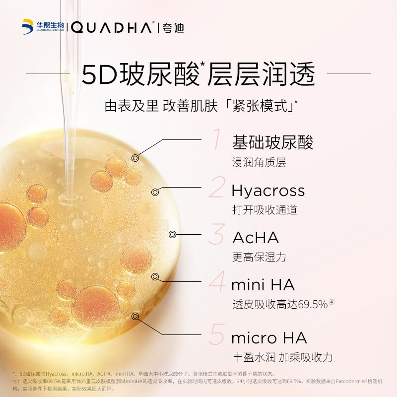 夸迪(QUADHA)华熙生物5D玻尿酸清润次抛1ml*30支 清润次抛-补水强韧 原液软安瓶面部精华液紧致