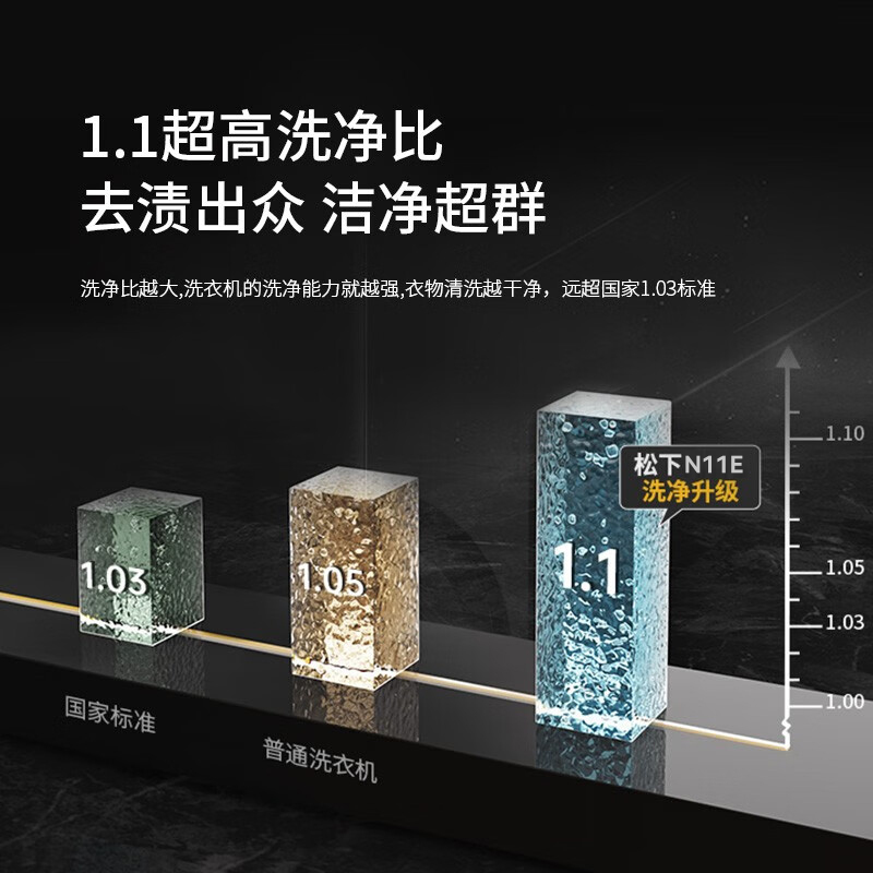松下(Panasonic)全自动白月光单洗滚筒洗衣机 10公斤 温水泡沫净 1.1极高洗净比 XQG100-N11E