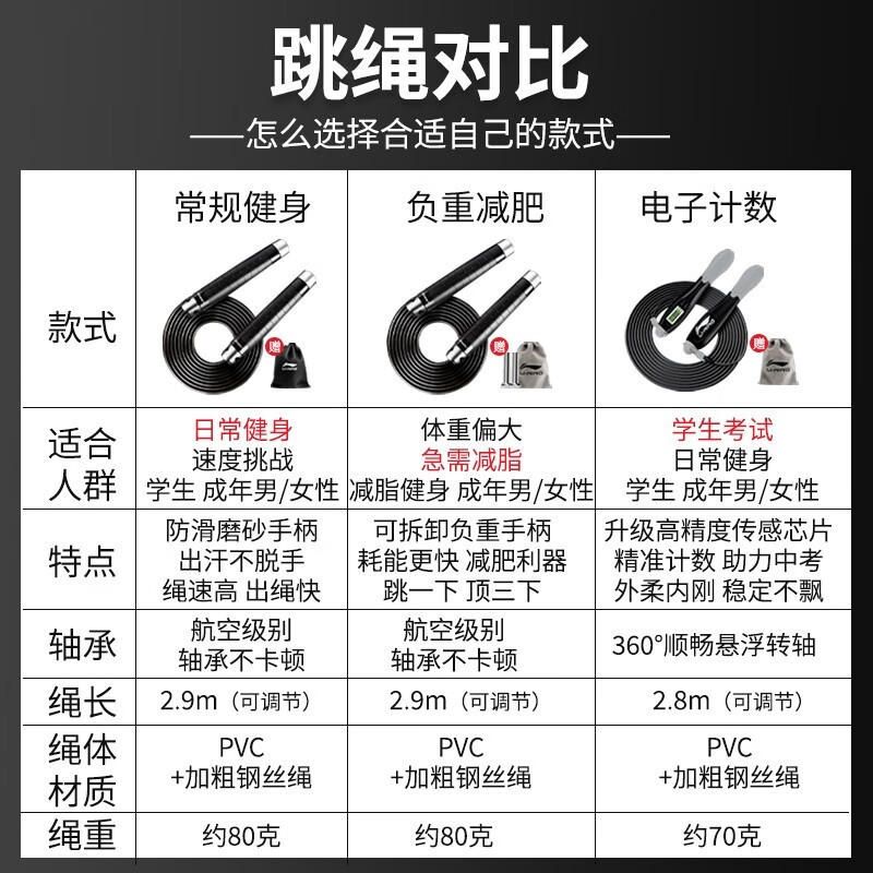 李宁7761跳绳ABS6MM负重跳绳单位:个
