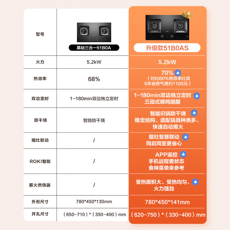 老板(Robam)[定时+联动+防干烧]JZY-51B0AS燃气灶液化气4.8kW火力煤气灶68%热效率灶具猛火灶台高清大图