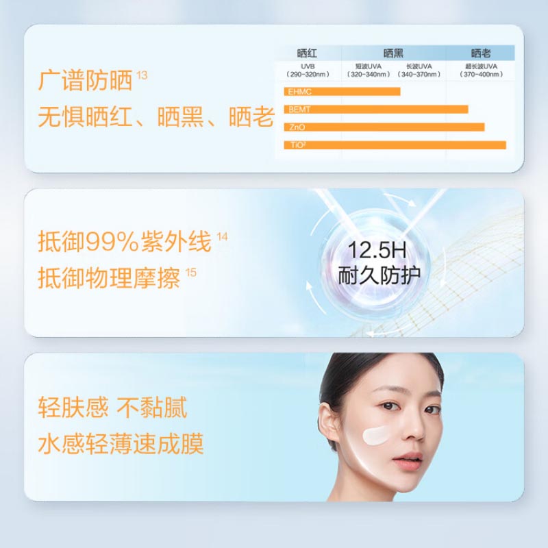 薇诺娜(WINONA) 清透水感防晒乳 50g(新包装)高清大图