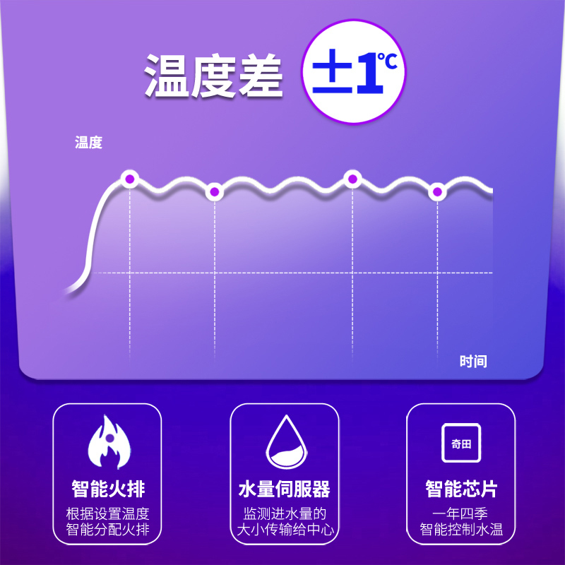 奇田(Qitian) 燃气热水器 JSQ14-D3-7A H8拉丝 7升强排式热水器 液化气热水器 智能恒温高清大图