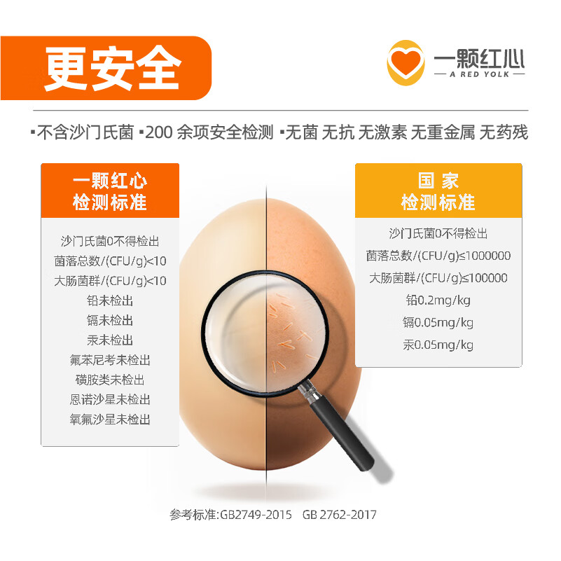 一颗红心 高DHA叶黄素无抗富硒可生食鲜鸡蛋1.8kg 30枚高清大图