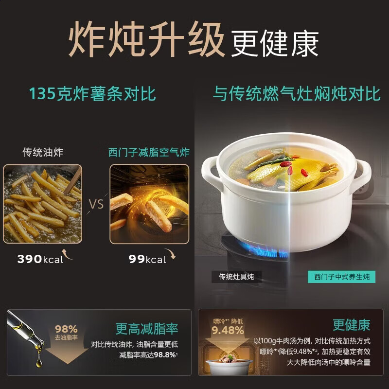 西门子CS1T5MAG4W [电动缓开门]六合一触启款智魔方58L蒸烤一体机嵌入式 蒸烤炸炖煮煎家用蒸烤箱 嵌入式蒸烤箱高清大图