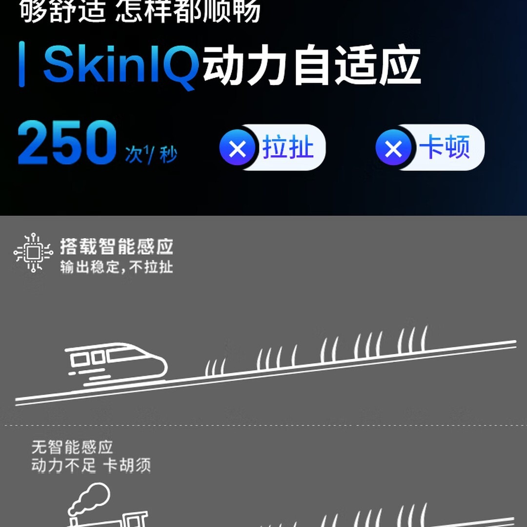 飞利浦 (PHILIPS)电动剃须刀智能感应干湿双剃烟灰蓝S5832/01高清大图