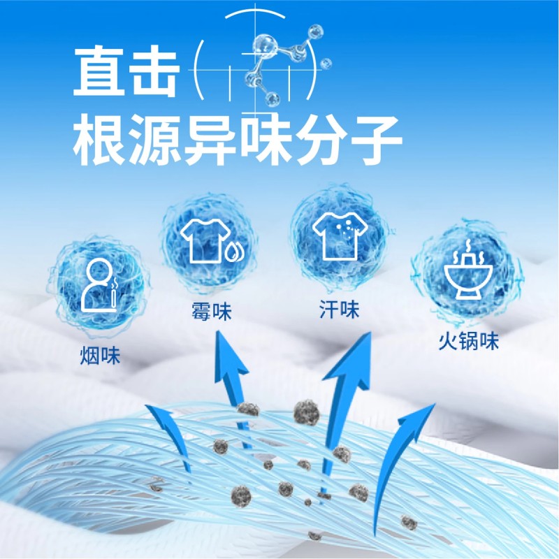 狮王LIONNANOX纳米乐暖阳橙花香型纳米洁净酵素洗衣液500g高清大图