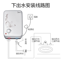 美的小厨宝F05-15A(X) 下出水 5升速热储水式家用 冬天洗碗洗手必备 呵护老婆母亲双手全国联保 6年保修