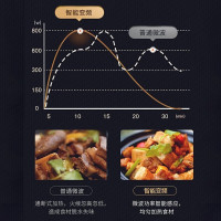 格兰仕(Galanz)家用23升变频微波炉光波炉微烤箱一体机 800W速热 智能菜单 CB0-GF3V